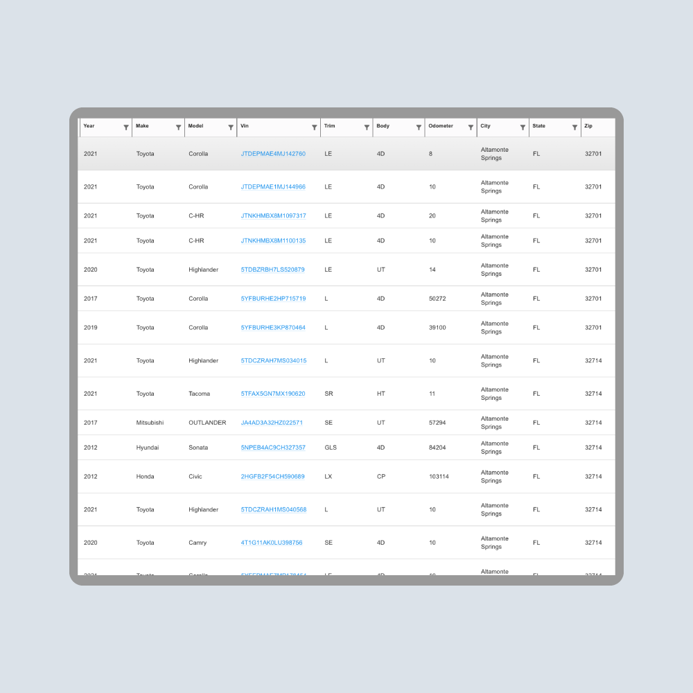 Summaries