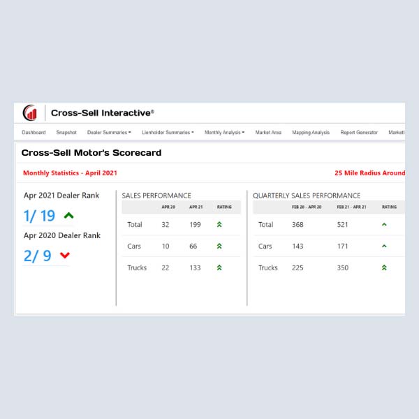 dealer scorecard