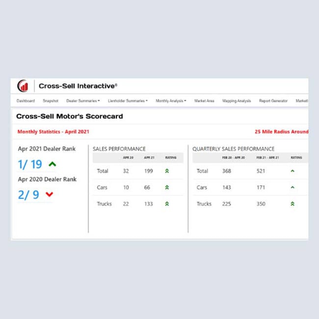 dealer scorecard