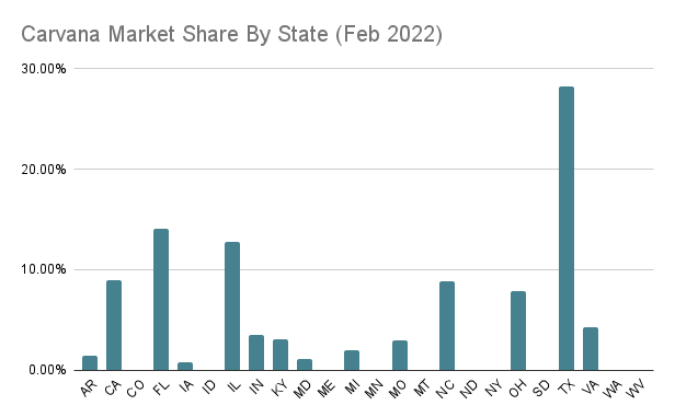 Carvana Market Share By State (Feb 2022)