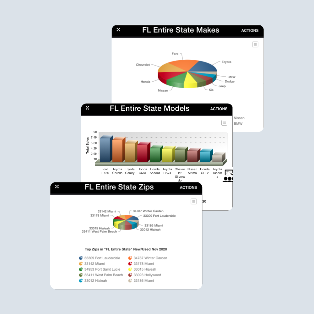 NEW! Dealer Scorecard